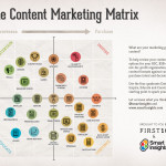 120518_content_matrix