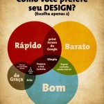 Como definir o design de um site