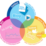 Inbound Marketing