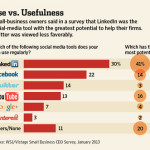Pesquisa do Wall Street Journal