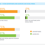 Paid Social Media Advertising 2013 (1)