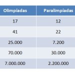 olimpiadas-e-paralimpiadas-do-rio-2016-alguns-numeros-da-comunicacao_thumbnail