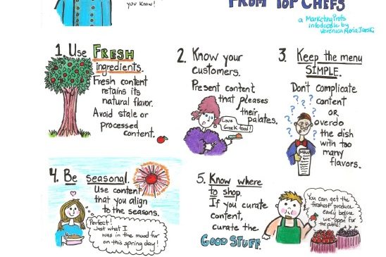 Dicas de Content Marketing