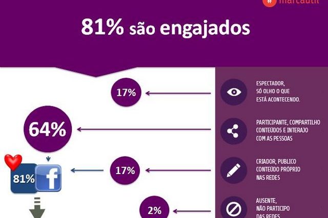Marca Útil Marca Útil