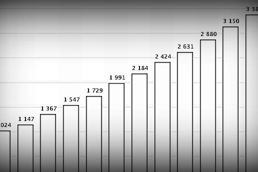 Usuários de internet no mundo