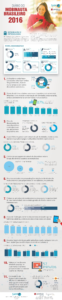 Uso de mobile no Brasil - infografico